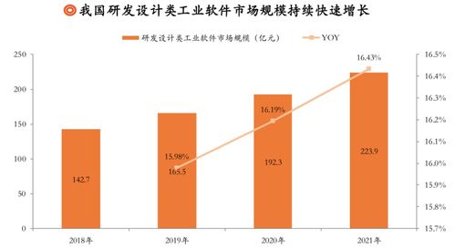 工業軟件 從“制造大國”邁向“智造強國”的核心引擎