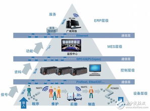 InduSoft Web Studio 重新定義工控組態軟件的開發范式